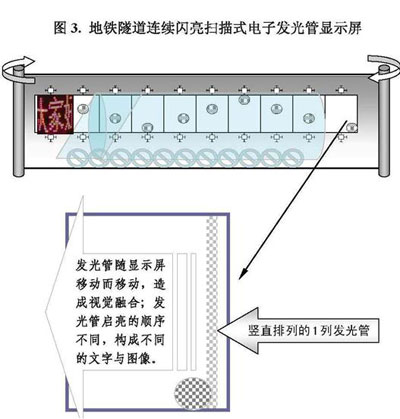 风能式动画显示屏及其应用