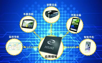 北斗导航芯片价格_北斗导航芯片多少钱_北斗芯片厂家