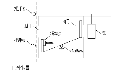 门锁保护装置